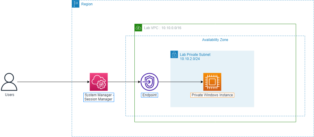 ConnectPrivate